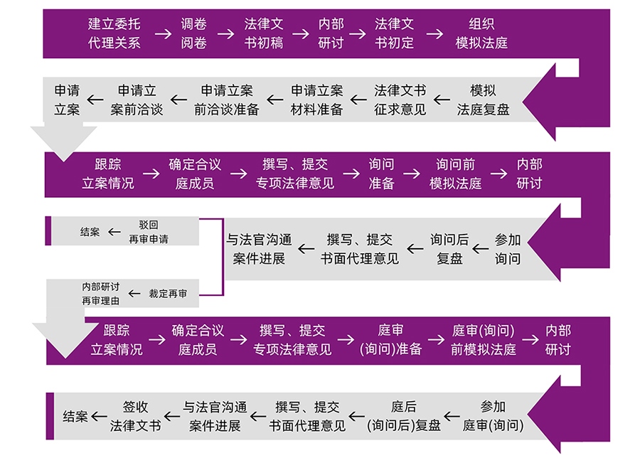 三十六步法.jpg