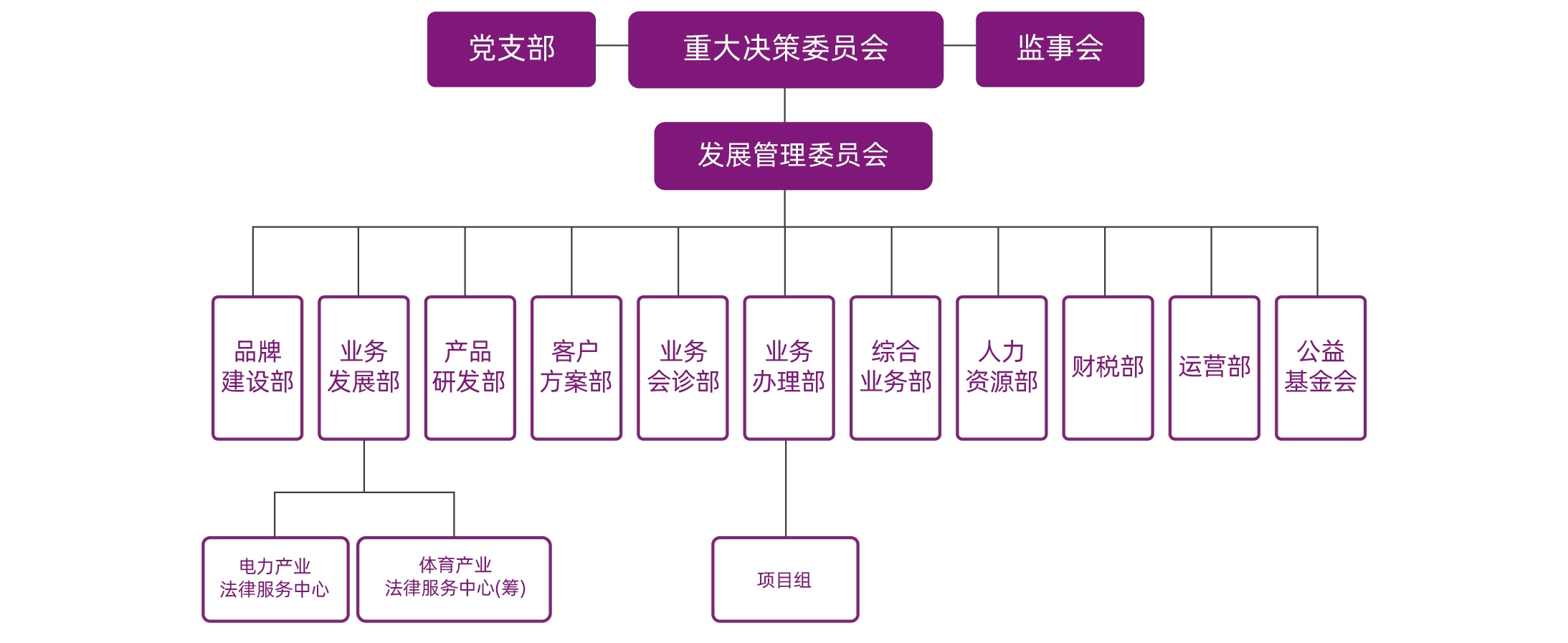 组织架构图.jpg